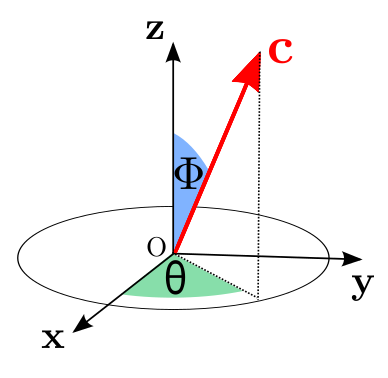 Definition of the Azimuth and Colatitude.}
