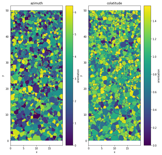 ../_images/The_dataset_structure_13_1.png
