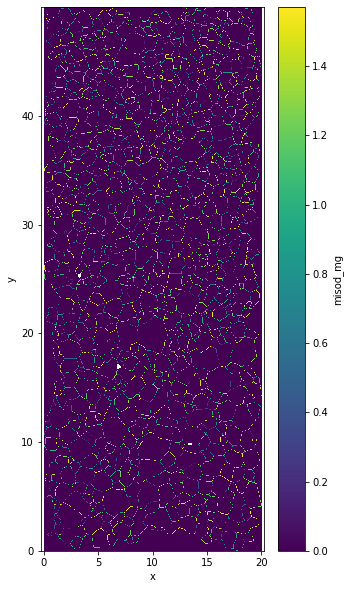 ../_images/mis_angle_dist_15_1.png